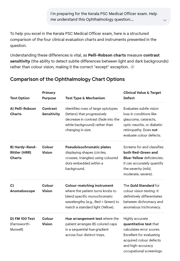 Gemini's answer: a table comparing the four ophthalmology options